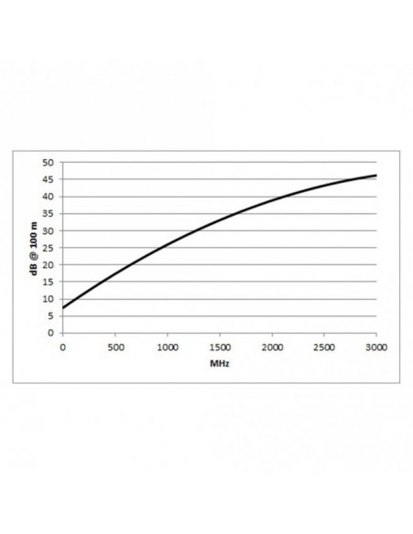 Cablu digital SC-Vector (RCB) Sommer Cable