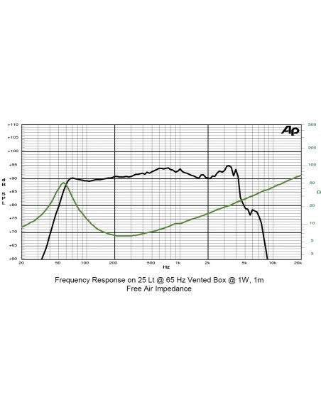 Difuzor Sica 8 S 2.5 CP