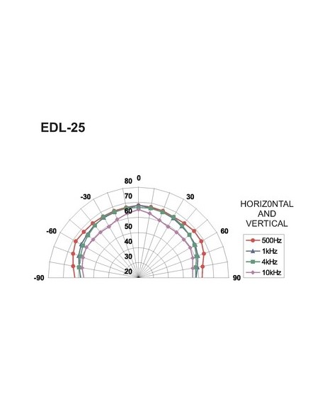 Difuzor Tavan Monacor EDL-25