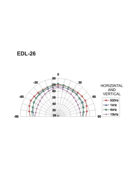 Difuzor Tavan Monacor EDL-25